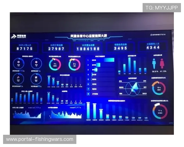 数字体育平台广告形式创新 互动广告占比提升