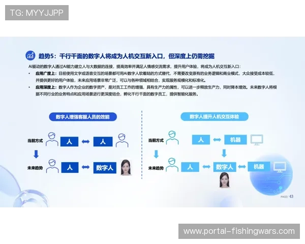 数字人技术提供多语种客服,提升国际赛事服务水平
