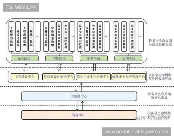 内容生产团队在智能化推进阶段下 实现了制播设备的全生命周期管控